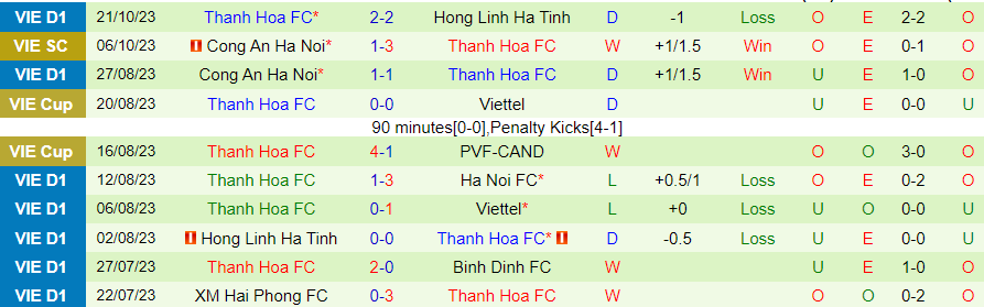 Nhận định Viettel vs Thanh Hóa, vòng 2 giải V-League 19h00 ngày 27/10/2023 - Ảnh 1