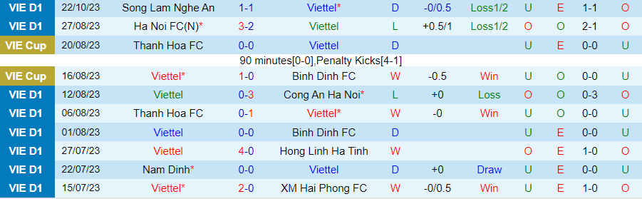 Nhận định Viettel vs Thanh Hóa, vòng 2 giải V-League 19h00 ngày 27/10/2023 - Ảnh 2