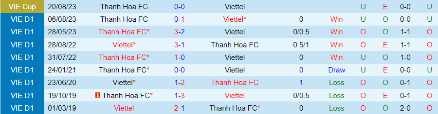 Nhận định Viettel vs Thanh Hóa, vòng 2 giải V-League 19h00 ngày 27/10/2023 - Ảnh 3
