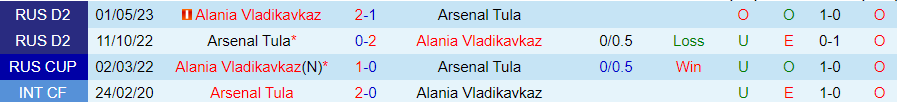 Nhận định Alania Vladikavkaz vs Arsenal Tula, vòng 16 giải hạng 2 Nga 20h30 ngày 27/10/2023 - Ảnh 3