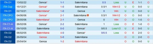 Nhận định Genoa vs Salernitana, vòng 10 Serie A 01h45 ngày 28/10/2023  - Ảnh 3