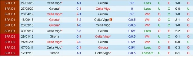 Nhận định Girona vs Celta Vigo, vòng 11 La Liga 02h00 ngày 28/10/2023  - Ảnh 3