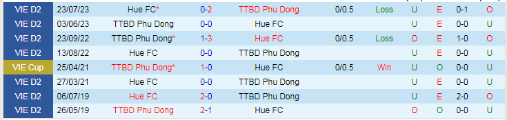 Nhận định Huế vs Phù Đổng Ninh Bình, vòng 2 giải Hạng nhất Việt Nam 15h30 ngày 28/10/2023 - Ảnh 3