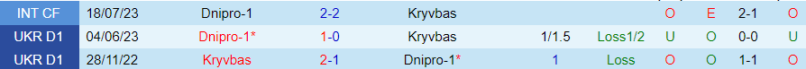 Nhận định Kryvbas vs Dnipro-1, vòng 12 giải VĐQG Ukaine 17h00 ngày 27/10/2023 - Ảnh 3