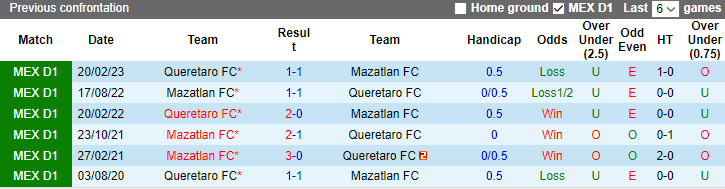 Nhận định Mazatlan FC vs Queretaro, vòng 14 Primera Division de Mexico 10h00 ngày 28/10 - Ảnh 3