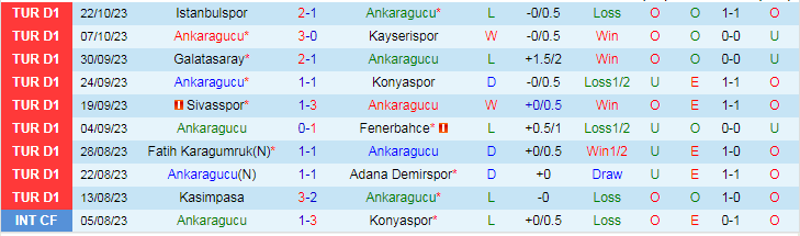 Nhận định Ankaragucu vs Samsunspor, vòng 10 giải VĐQG Thổ Nhĩ Kỳ 23h00 ngày 29/10/2023 - Ảnh 1