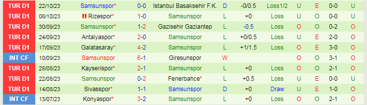 Nhận định Ankaragucu vs Samsunspor, vòng 10 giải VĐQG Thổ Nhĩ Kỳ 23h00 ngày 29/10/2023 - Ảnh 2