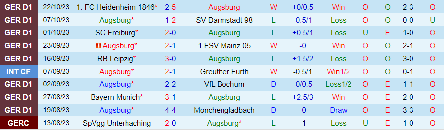 Nhận định Augsburg vs Wolfsburg, vòng 9 giải Bundesliga 20h30 ngày 28/10/2023 - Ảnh 2