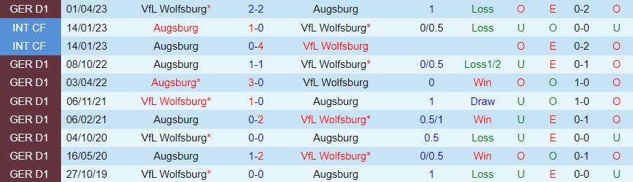 Nhận định Augsburg vs Wolfsburg, vòng 9 giải Bundesliga 20h30 ngày 28/10/2023 - Ảnh 3