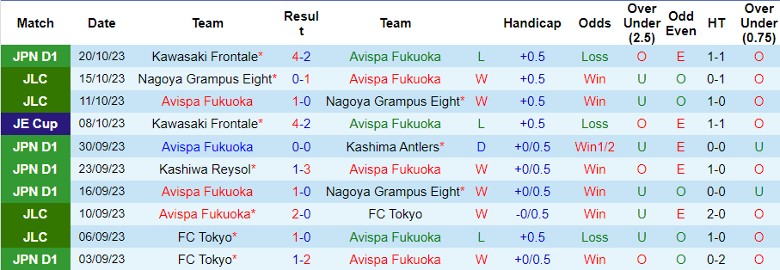 Nhận định Avispa Fukuoka vs Yokohama F Marinos, vòng 31 giải VĐQG Nhật Bản 12h00 ngày 28/10 - Ảnh 1