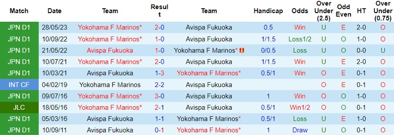 Nhận định Avispa Fukuoka vs Yokohama F Marinos, vòng 31 giải VĐQG Nhật Bản 12h00 ngày 28/10 - Ảnh 3