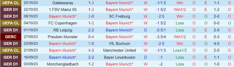 Nhận định Bayern Munich vs Darmstadt, vòng 9 giải Bundesliga 20h30 ngày 28/10/2023 - Ảnh 2