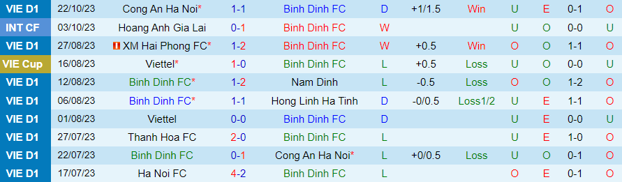 Nhận định Bình Định vs Bình Dương, vòng 2 giải V-League 18h00 ngày 28/10/2023 - Ảnh 2