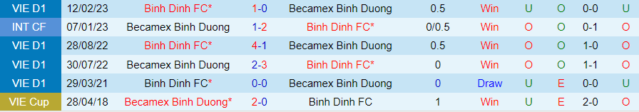 Nhận định Bình Định vs Bình Dương, vòng 2 giải V-League 18h00 ngày 28/10/2023 - Ảnh 3