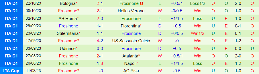 Nhận định Cagliari vs Frosinone, vòng 9 Serie A 18h30 ngày 28/10/2023 - Ảnh 1