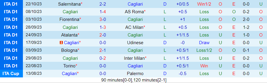 Nhận định Cagliari vs Frosinone, vòng 9 Serie A 18h30 ngày 28/10/2023 - Ảnh 2