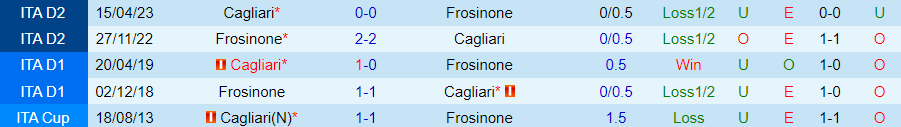 Nhận định Cagliari vs Frosinone, vòng 9 Serie A 18h30 ngày 28/10/2023 - Ảnh 3