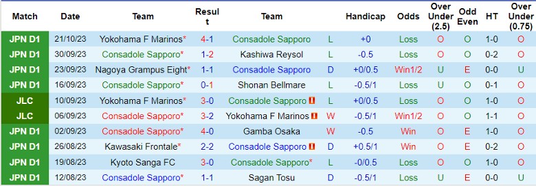 Nhận định Consadole Sapporo vs Yokohama FC, vòng 31 giải VĐQG Nhật Bản 11h00 ngày 28/10 - Ảnh 1