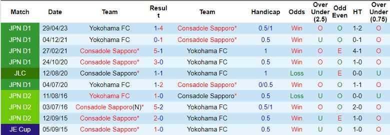 Nhận định Consadole Sapporo vs Yokohama FC, vòng 31 giải VĐQG Nhật Bản 11h00 ngày 28/10 - Ảnh 3
