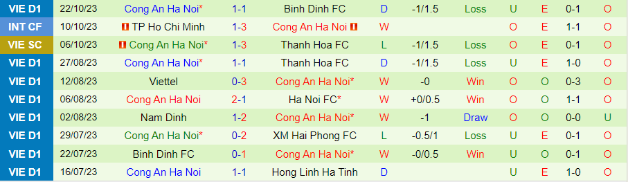 Nhận định HAGL vs Công an Hà Nội, vòng 2 giải V-League 17h00 ngày 28/10/2023 - Ảnh 1