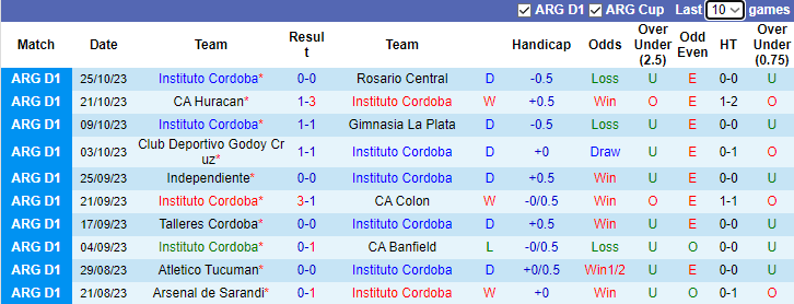 Nhận định Instituto Cordoba vs Velez Sarsfield, vòng 11 VĐQG Argentina 8h30 ngày 29/10 - Ảnh 1