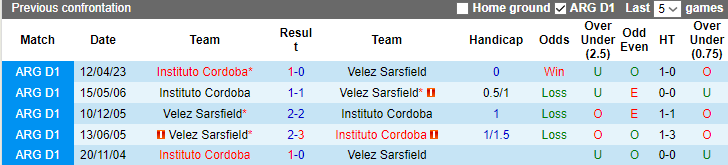 Nhận định Instituto Cordoba vs Velez Sarsfield, vòng 11 VĐQG Argentina 8h30 ngày 29/10 - Ảnh 3