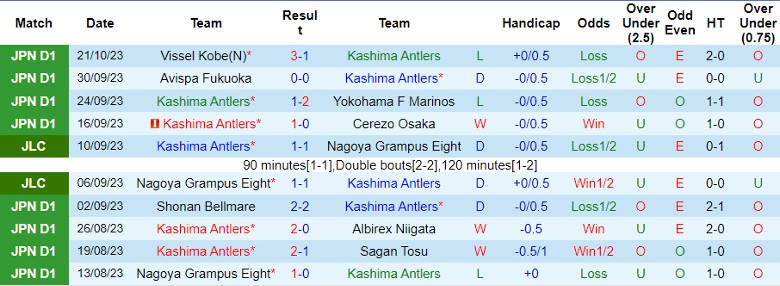 Nhận định Kashima Antlers vs Urawa Red Diamonds, vòng 31 giải VĐQG Nhật Bản 12h00 ngày 28/10 - Ảnh 1