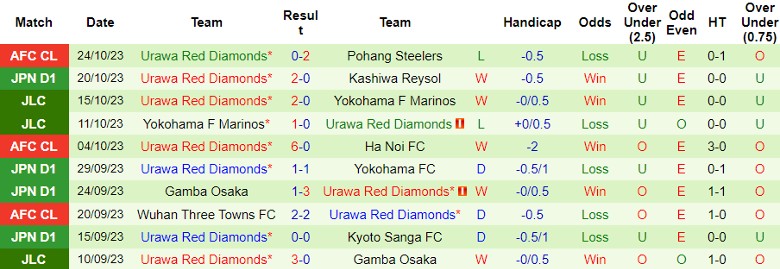 Nhận định Kashima Antlers vs Urawa Red Diamonds, vòng 31 giải VĐQG Nhật Bản 12h00 ngày 28/10 - Ảnh 2