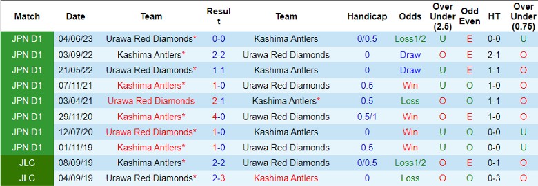 Nhận định Kashima Antlers vs Urawa Red Diamonds, vòng 31 giải VĐQG Nhật Bản 12h00 ngày 28/10 - Ảnh 3