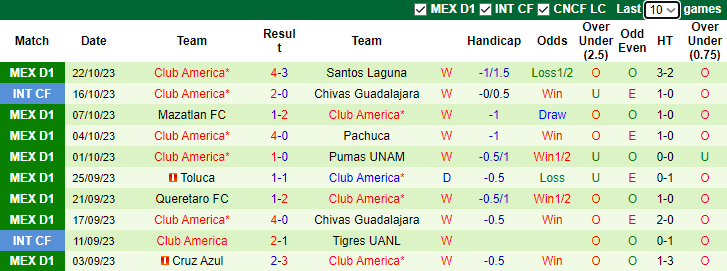 Nhận định Monterrey vs Club America, vòng 14  Primera Division de Mexico 10h10 ngày 29/10 - Ảnh 2
