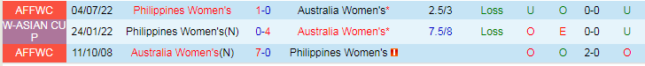Nhận định Nữ Philippines vs Nữ Úc, vòng loại Olympic 14h10 ngày 29/10/2023 - Ảnh 4