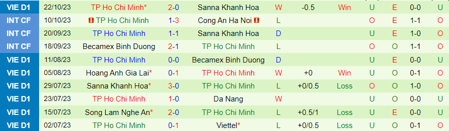 Nhận định Quảng Nam vs TPHCM, vòng 2 giải V-League 17h00 ngày 28/10/2023 - Ảnh 1