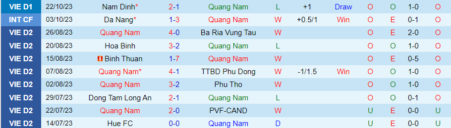 Nhận định Quảng Nam vs TPHCM, vòng 2 giải V-League 17h00 ngày 28/10/2023 - Ảnh 2