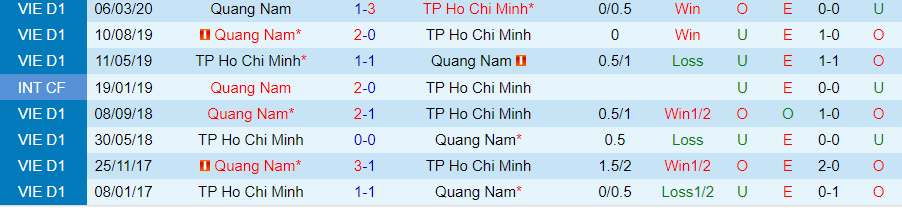Nhận định Quảng Nam vs TPHCM, vòng 2 giải V-League 17h00 ngày 28/10/2023 - Ảnh 3