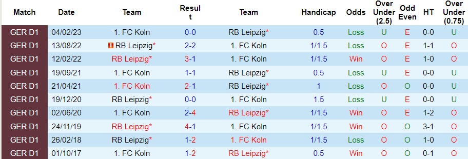 Nhận định RB Leipzig vs Koln, vòng 9 Bundesliga 23h30 ngày 28/10/2023  - Ảnh 3