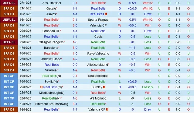 Nhận định Real Betis vs Osasuna, vòng 11 La Liga 20h00 ngày 29/10/2023 - Ảnh 1