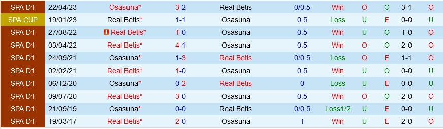 Nhận định Real Betis vs Osasuna, vòng 11 La Liga 20h00 ngày 29/10/2023 - Ảnh 3
