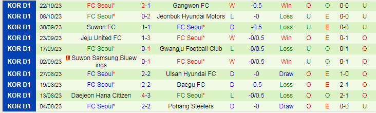 Nhận định Suwon FC vs FC Seoul, vòng 35 giải VĐQG Hàn Quốc 14h30 ngày 29/10/2023 - Ảnh 2