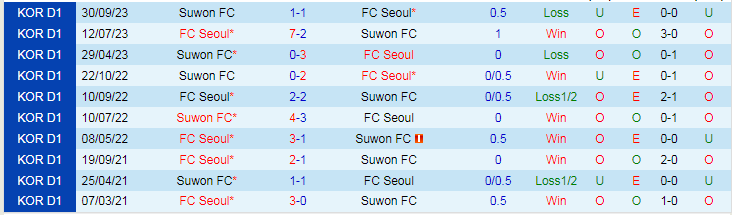 Nhận định Suwon FC vs FC Seoul, vòng 35 giải VĐQG Hàn Quốc 14h30 ngày 29/10/2023 - Ảnh 3