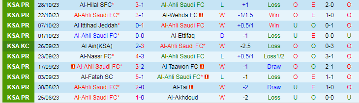 Nhận định Al-Ahli Saudi FC vs Abha, vòng 1/8 Saudi Arabia Cup 19h00 ngày 30/10/2023 - Ảnh 1