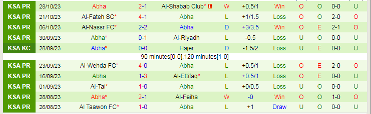 Nhận định Al-Ahli Saudi FC vs Abha, vòng 1/8 Saudi Arabia Cup 19h00 ngày 30/10/2023 - Ảnh 2