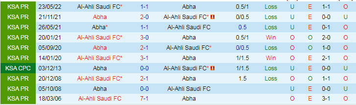 Nhận định Al-Ahli Saudi FC vs Abha, vòng 1/8 Saudi Arabia Cup 19h00 ngày 30/10/2023 - Ảnh 3