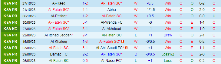 Nhận định Al-Fateh SC vs Al-Shabab, vòng 1/8 Saudi Arabia Cup 19h00 ngày 30/10/2023 - Ảnh 1