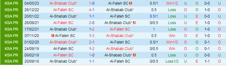 Nhận định Al-Fateh SC vs Al-Shabab, vòng 1/8 Saudi Arabia Cup 19h00 ngày 30/10/2023 - Ảnh 3