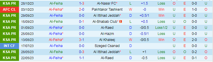 Nhận định Al-Feiha vs Al Ittihad, vòng 1/8 Saudi Arabia Cup 19h00 ngày 30/10/2023 - Ảnh 1