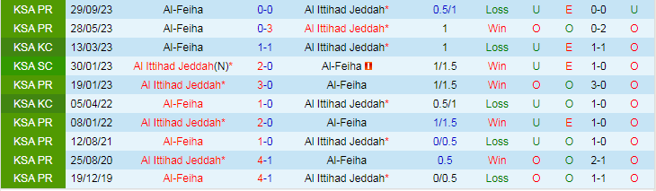 Nhận định Al-Feiha vs Al Ittihad, vòng 1/8 Saudi Arabia Cup 19h00 ngày 30/10/2023 - Ảnh 3