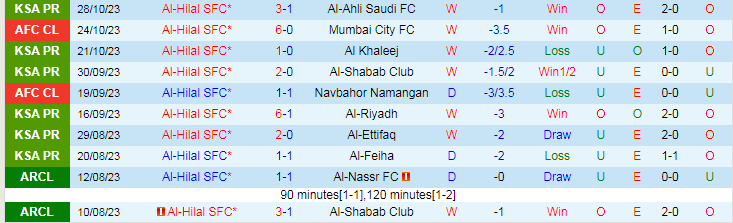 Nhận định Al-Hilal vs Al-Hazm, vòng 1/8 Saudi Arabia Cup 19h00 ngày 30/10/2023 - Ảnh 1