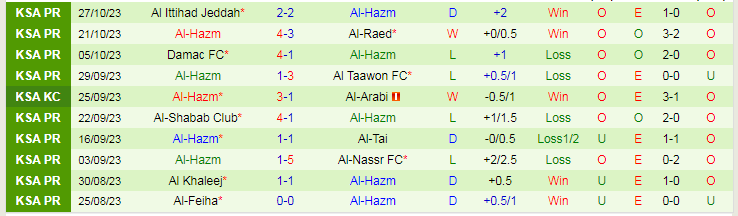 Nhận định Al-Hilal vs Al-Hazm, vòng 1/8 Saudi Arabia Cup 19h00 ngày 30/10/2023 - Ảnh 2