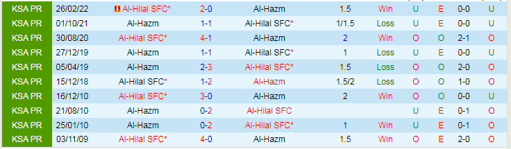 Nhận định Al-Hilal vs Al-Hazm, vòng 1/8 Saudi Arabia Cup 19h00 ngày 30/10/2023 - Ảnh 3