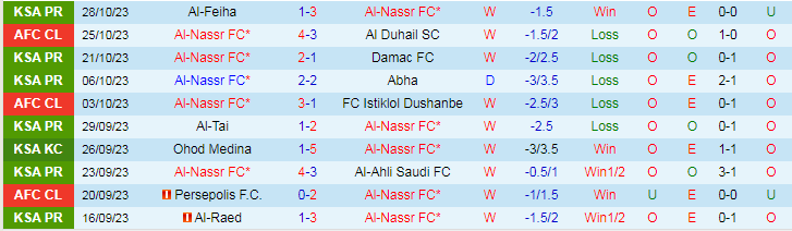 Nhận định Al-Nassr vs Al-Ettifaq, vòng 1/8 Saudi Arabia Cup 19h00 ngày 30/10/2023 - Ảnh 1